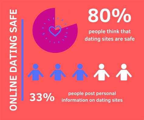 are dating websites safe